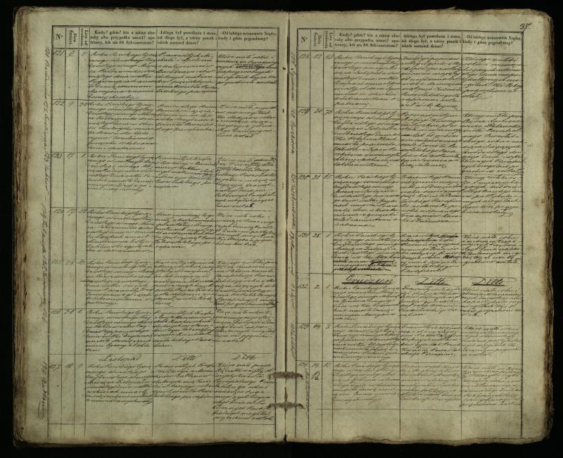 Pušaloto Romos katalikų parapijos bažnyčios 1835–1848 metų mirties metrikų knyga