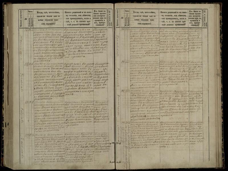 Pasvalio Romos katalikų parapijos bažnyčios 1881–1889 metų krikšto metrikų knyga