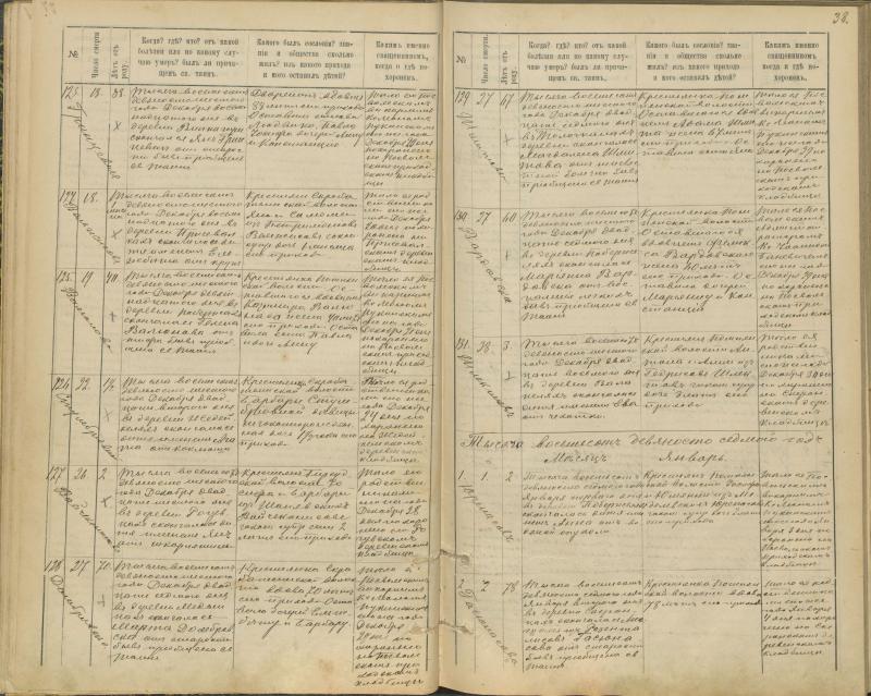 Pasvalio Romos katalikų parapijos bažnyčios 1894–1907 metų mirties metrikų knyga