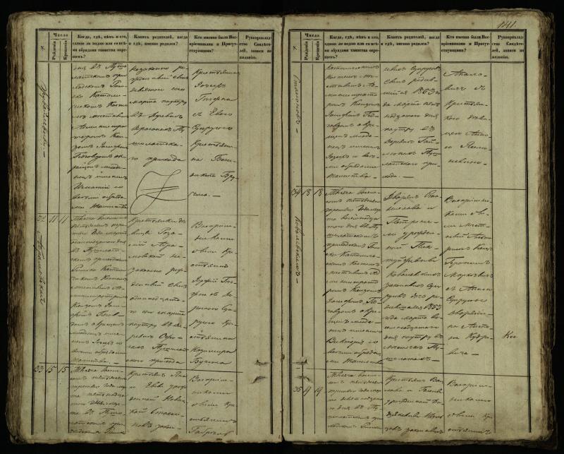 Pušaloto Romos katalikų parapijos bažnyčios 1849–1854 metų krikšto metrikų knyga