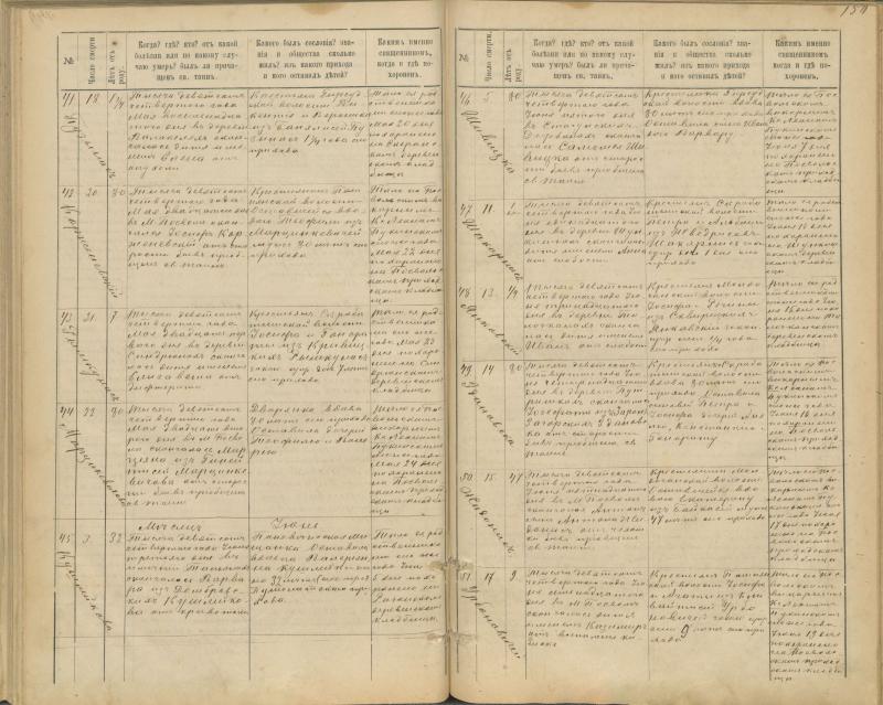 Pasvalio Romos katalikų parapijos bažnyčios 1894–1907 metų mirties metrikų knyga