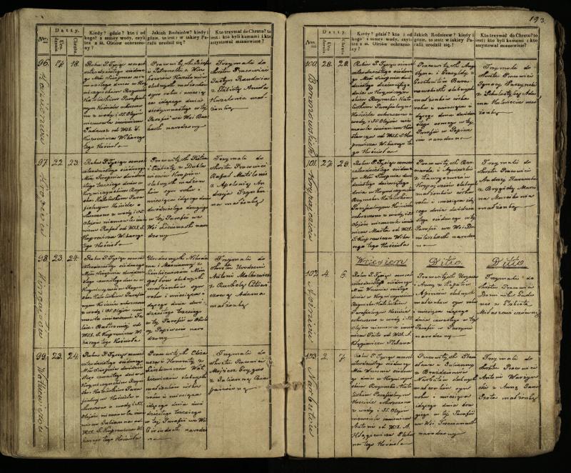 Krinčino Romos katalikų parapijos bažnyčios 1838–1848 metų krikšto metrikų knyga