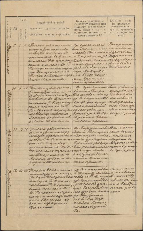 Krinčino Romos katalikų parapijos bažnyčios 1917 metų krikšto, jungtuvių ir mirties metrikų įrašai