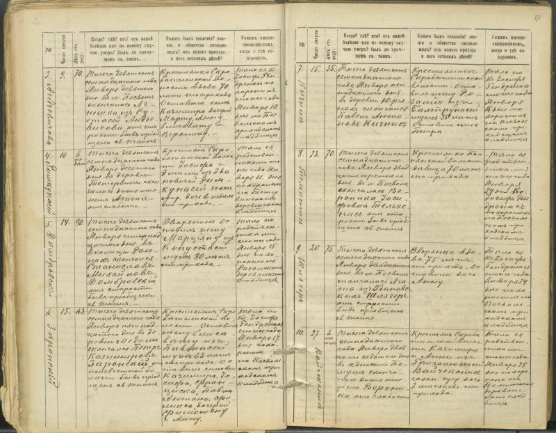 Pasvalio Romos katalikų parapijos bažnyčios 1907–1917 metų mirties metrikų knyga