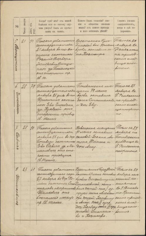 Krinčino Romos katalikų parapijos bažnyčios 1917 metų krikšto, jungtuvių ir mirties metrikų įrašai
