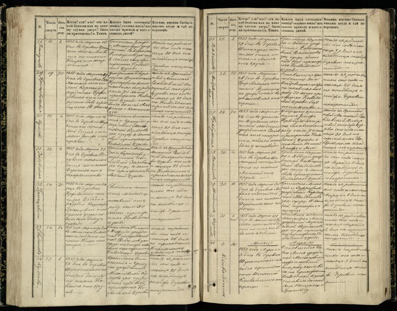 Pasvalio Romos katalikų parapijos bažnyčios 1848–1866 metų mirties metrikų knyga