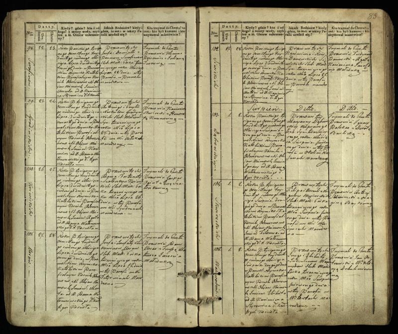 Pasvalio Romos katalikų parapijos bažnyčios 1832–1842 metų krikšto metrikų knyga