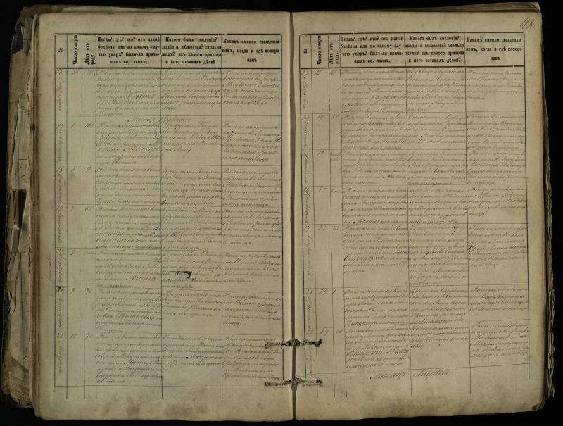 Pasvalio Romos katalikų parapijos bažnyčios 1881–1893 metų mirties metrikų knyga