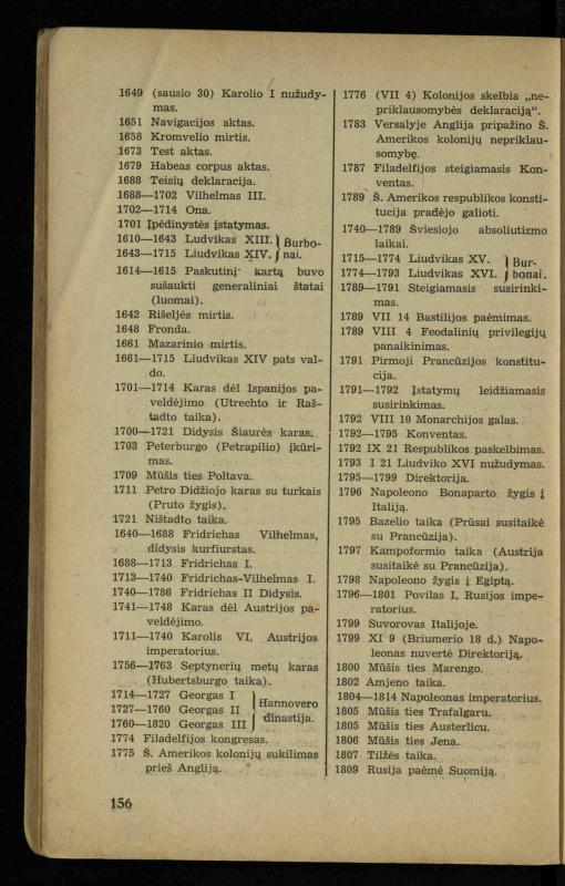 Naujųjų amžių istorija: vadovėlis vidurinėms mokykloms / K. Kliuksinas. – Kaunas: Sakalas, 1936. – 160 p.