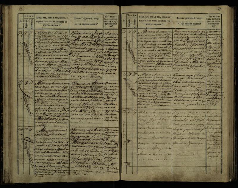 Pasvalio Romos katalikų parapijos bažnyčios 1873–1881 metų krikšto metrikų knyga