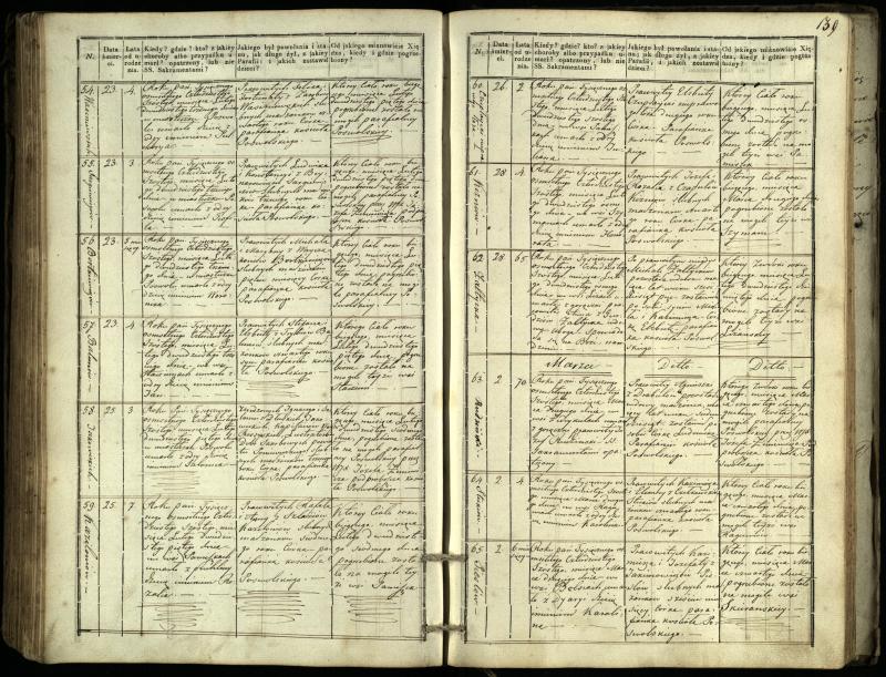 Pasvalio Romos katalikų parapijos bažnyčios 1832–1848 metų mirties metrikų knyga