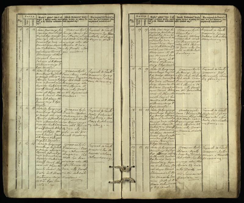 Pasvalio Romos katalikų parapijos bažnyčios 1832–1842 metų krikšto metrikų knyga