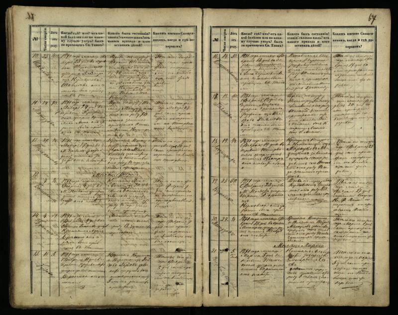 Pasvalio Romos katalikų parapijos bažnyčios 1866–1881 metų mirties metrikų knyga