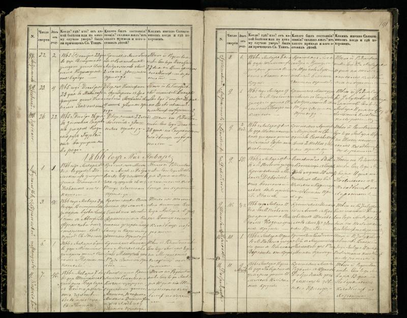 Pasvalio Romos katalikų parapijos bažnyčios 1848–1866 metų mirties metrikų knyga