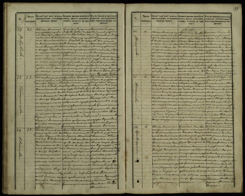 Pasvalio Romos katalikų parapijos bažnyčios 1848–1868 metų jungtuvių metrikų knyga