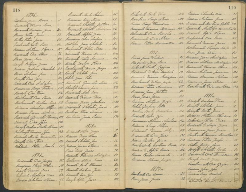 Pasvalio Romos katalikų parapijos bažnyčios 1827–1913 metų alfabetinė gimusiųjų rodyklė