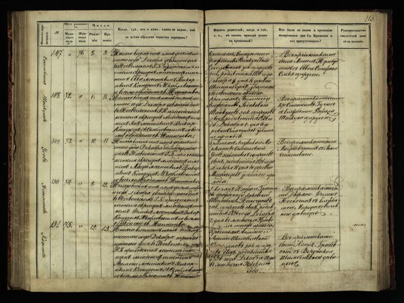 Pasvalio Romos katalikų parapijos bažnyčios 1854–1859 metų krikšto metrikų knyga