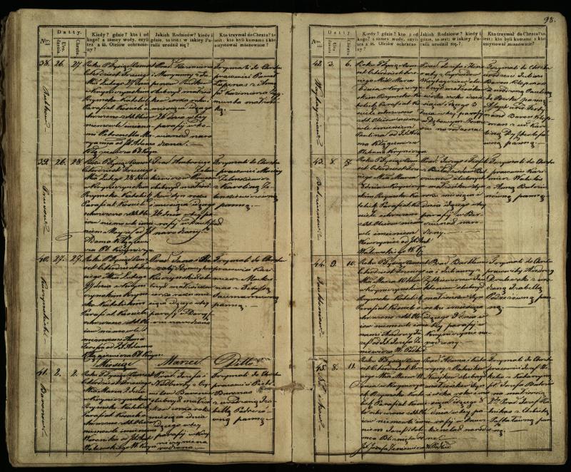 Krinčino Romos katalikų parapijos bažnyčios 1838–1848 metų krikšto metrikų knyga