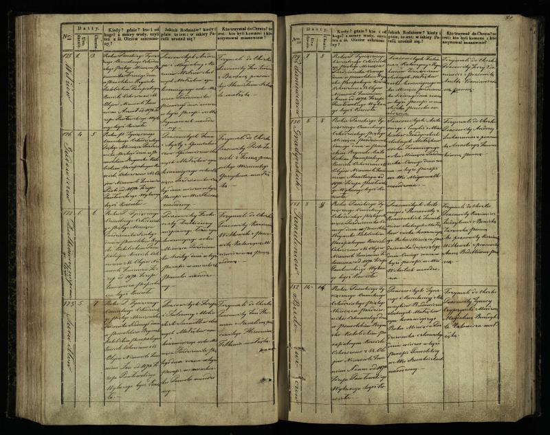 Pasvalio Romos katalikų parapijos bažnyčios 1842–1848 metų krikšto metrikų knyga