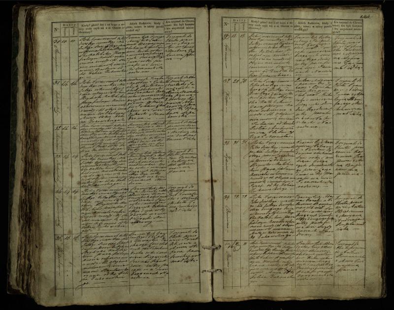 Pušaloto Romos katalikų parapijos bažnyčios 1835–1846 metų krikšto metrikų knyga