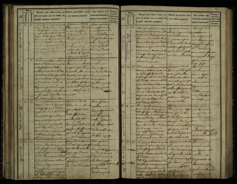 Pasvalio Romos katalikų parapijos bažnyčios 1864–1873 metų krikšto metrikų knyga