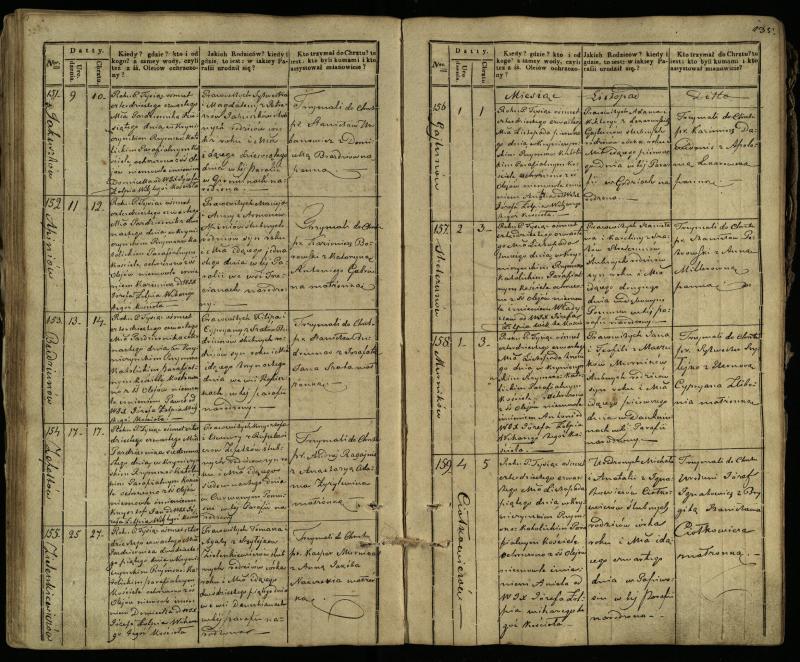 Krinčino Romos katalikų parapijos bažnyčios 1838–1848 metų krikšto metrikų knyga