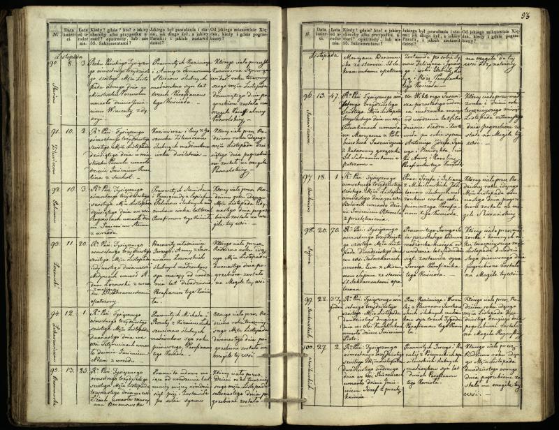 Pasvalio Romos katalikų parapijos bažnyčios 1832–1848 metų mirties metrikų knyga