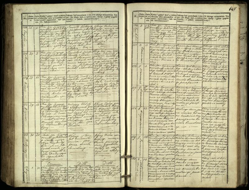 Pasvalio Romos katalikų parapijos bažnyčios 1832–1848 metų mirties metrikų knyga