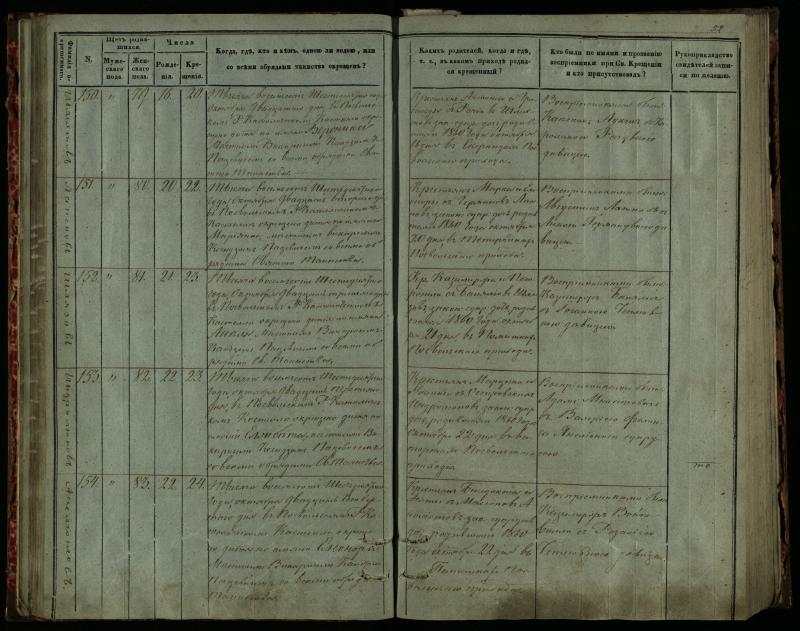 Pasvalio Romos katalikų parapijos bažnyčios 1859–1864 metų krikšto metrikų knyga