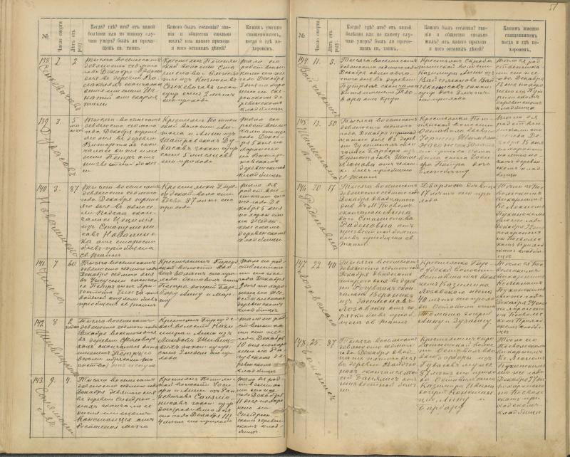 Pasvalio Romos katalikų parapijos bažnyčios 1894–1907 metų mirties metrikų knyga