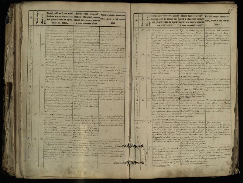 Pasvalio Romos katalikų parapijos bažnyčios 1881–1893 metų mirties metrikų knyga