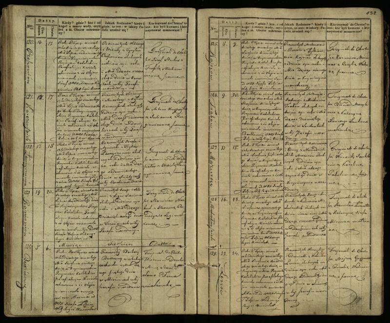 Krinčino Romos katalikų parapijos bažnyčios 1838–1848 metų krikšto metrikų knyga