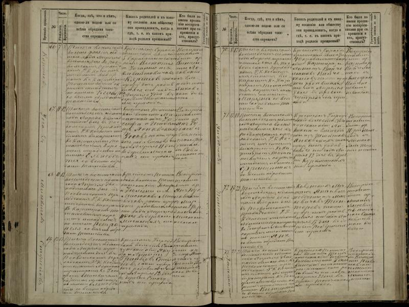 Pasvalio Romos katalikų parapijos bažnyčios 1881–1889 metų krikšto metrikų knyga