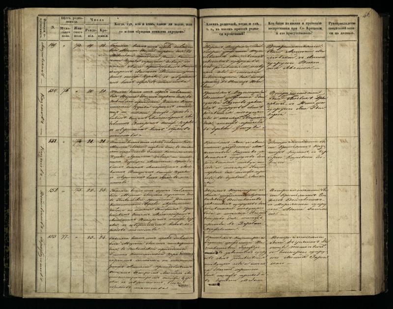 Pasvalio Romos katalikų parapijos bažnyčios 1848–1853 metų krikšto metrikų knyga