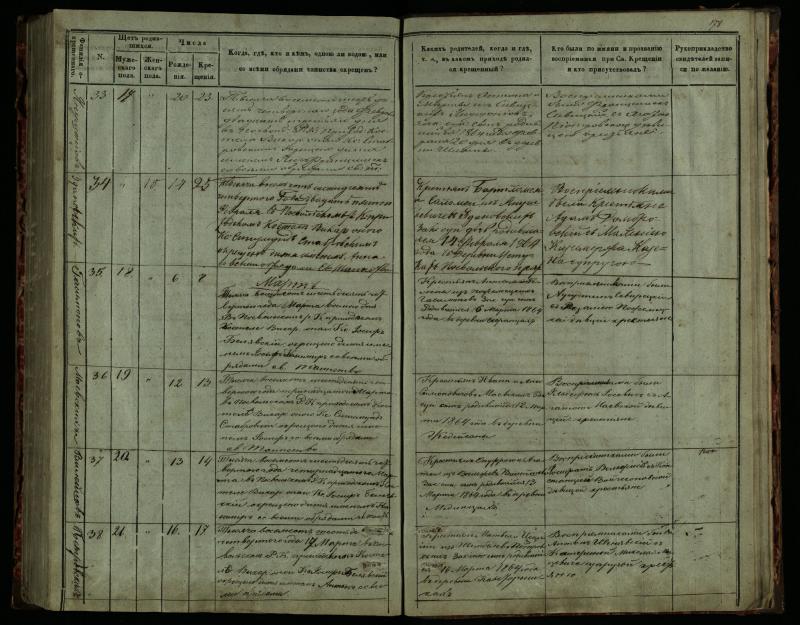 Pasvalio Romos katalikų parapijos bažnyčios 1859–1864 metų krikšto metrikų knyga