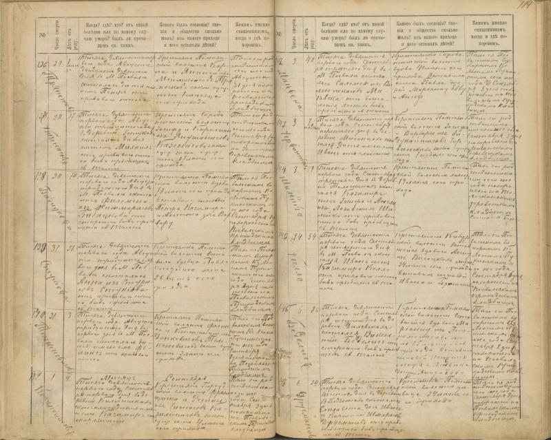 Pasvalio Romos katalikų parapijos bažnyčios 1894–1907 metų mirties metrikų knyga