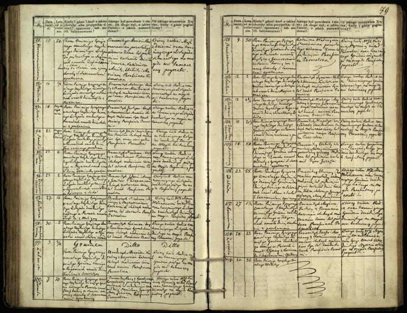 Pasvalio Romos katalikų parapijos bažnyčios 1832–1848 metų mirties metrikų knyga