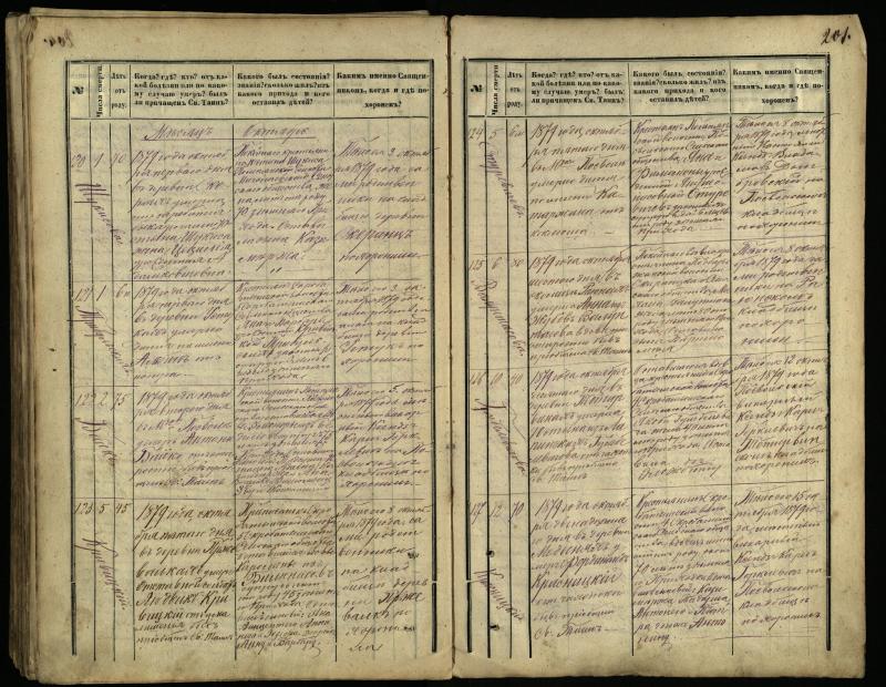 Pasvalio Romos katalikų parapijos bažnyčios 1866–1881 metų mirties metrikų knyga
