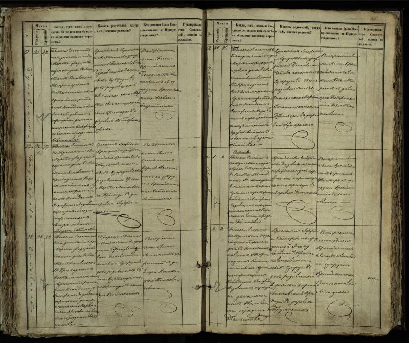 Vaškų (Konstantinavo) Romos katalikų parapijos bažnyčios 1849–1855 krikšto metrikų knyga