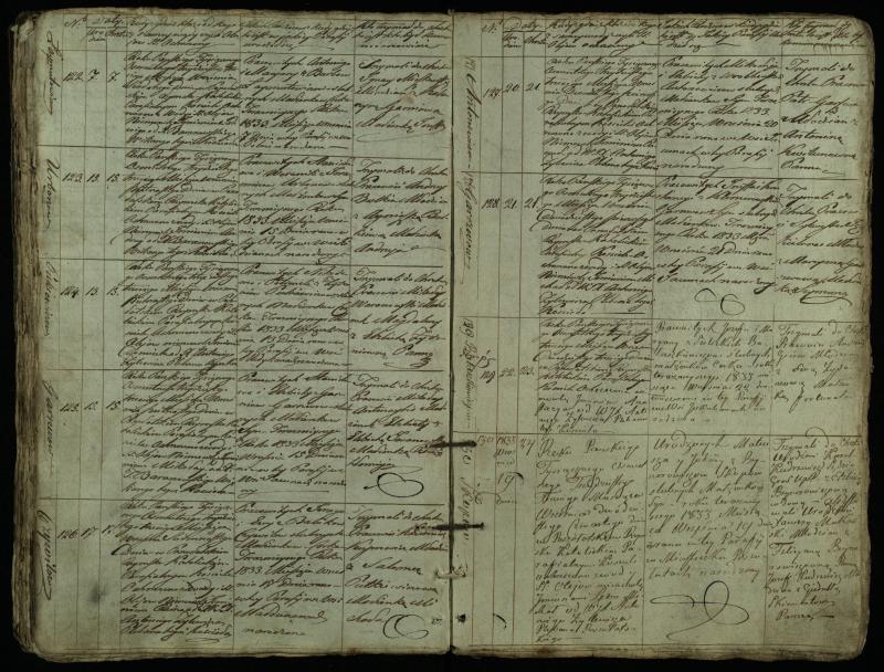 Pušaloto Romos katalikų parapijos bažnyčios 1828–1834 metų krikšto metrikų knyga