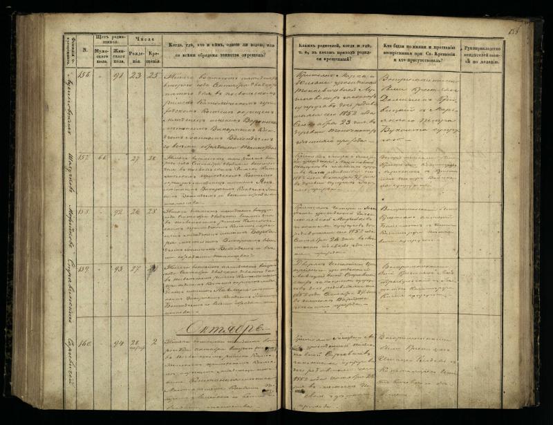 Pasvalio Romos katalikų parapijos bažnyčios 1848–1853 metų krikšto metrikų knyga