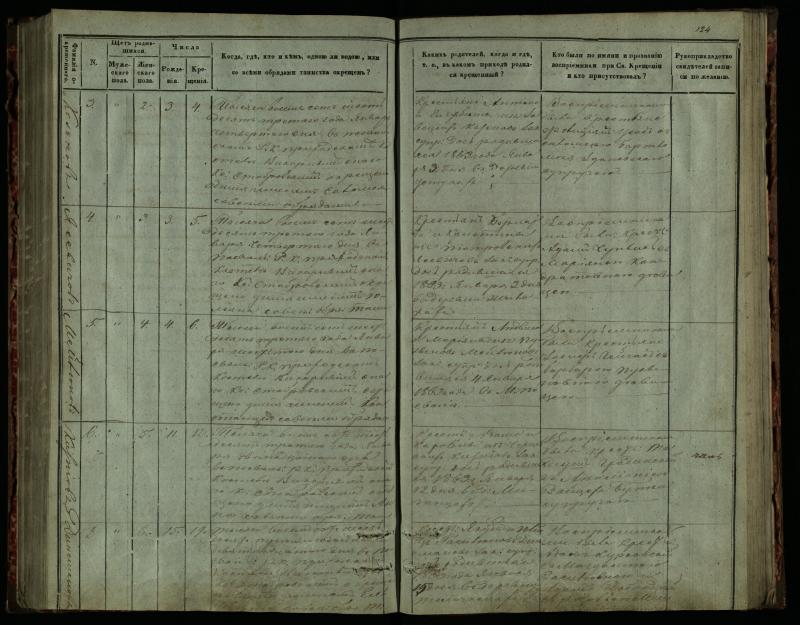 Pasvalio Romos katalikų parapijos bažnyčios 1859–1864 metų krikšto metrikų knyga