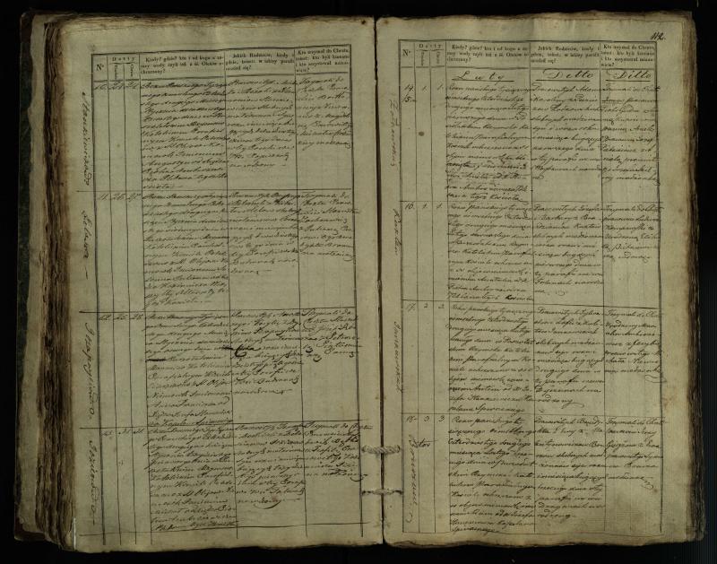 Pušaloto Romos katalikų parapijos bažnyčios 1835–1846 metų krikšto metrikų knyga