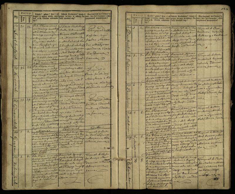 Krinčino Romos katalikų parapijos bažnyčios 1838–1848 metų krikšto metrikų knyga