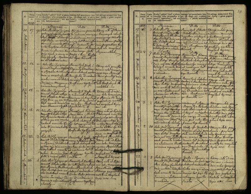 Pasvalio Romos katalikų parapijos bažnyčios 1827–1832 metų mirties metrikų knyga