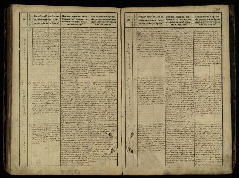 Pasvalio Romos katalikų parapijos bažnyčios 1868–1891 metų jungtuvių metrikų knyga