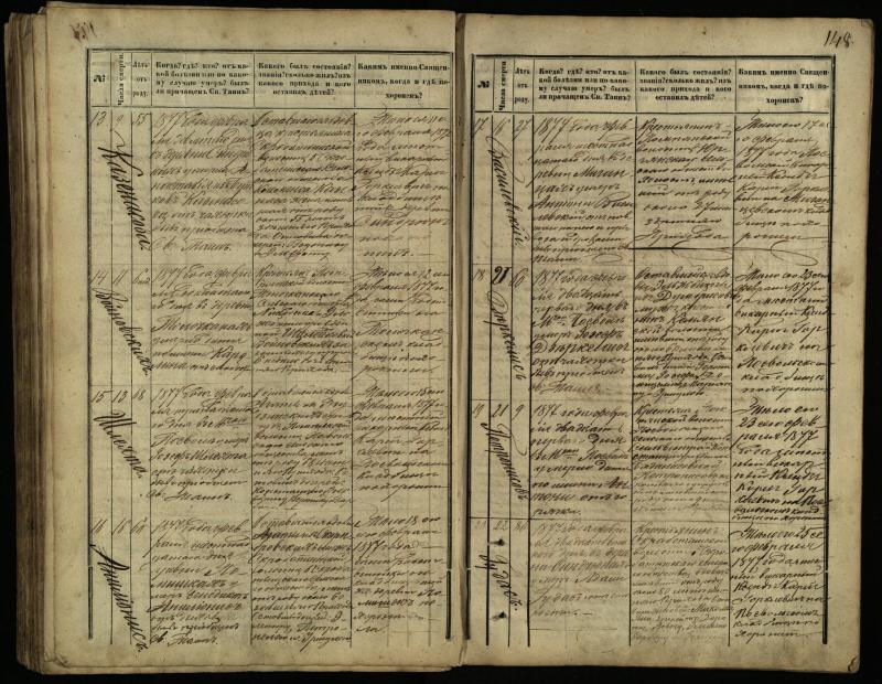 Pasvalio Romos katalikų parapijos bažnyčios 1866–1881 metų mirties metrikų knyga