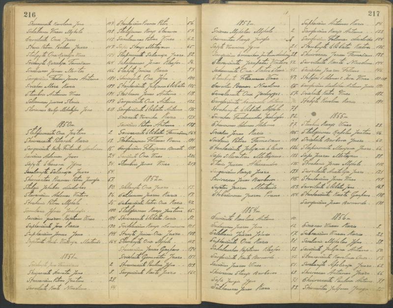Pasvalio Romos katalikų parapijos bažnyčios 1827–1913 metų alfabetinė gimusiųjų rodyklė