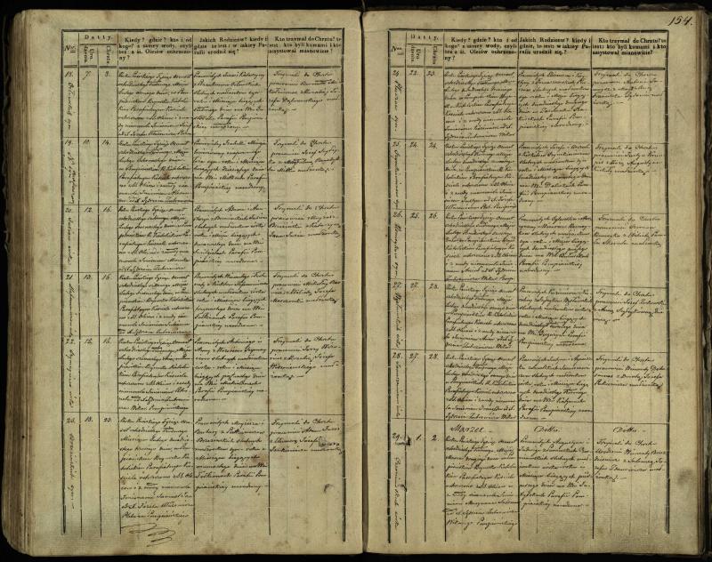 Pumpėnų Romos katalikų parapijos bažnyčios 1837–1848 metų krikšto metrikų knyga