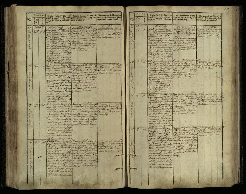 Pasvalio Romos katalikų parapijos bažnyčios 1842–1848 metų krikšto metrikų knyga